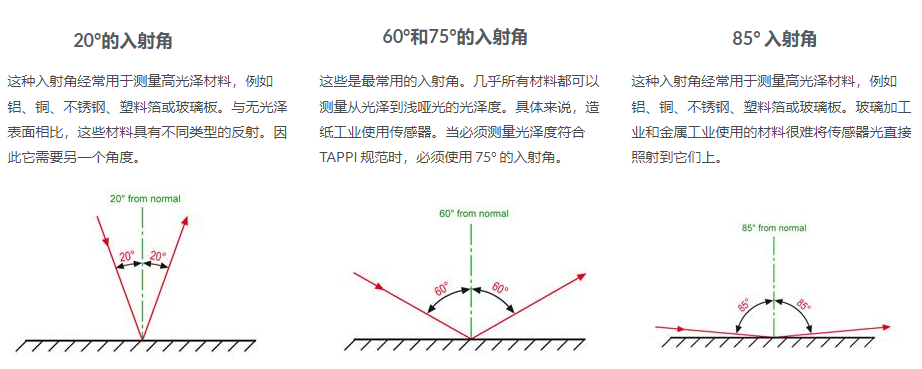 如何使用光澤度傳感器進(jìn)行光澤度檢查與測(cè)量?(圖2) 如何使用光澤度傳感器進(jìn)行光澤度檢查與測(cè)量?(圖2)