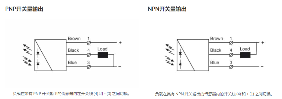 不同輸出類型的傳感器,每一種傳感器類型都有哪些不同?