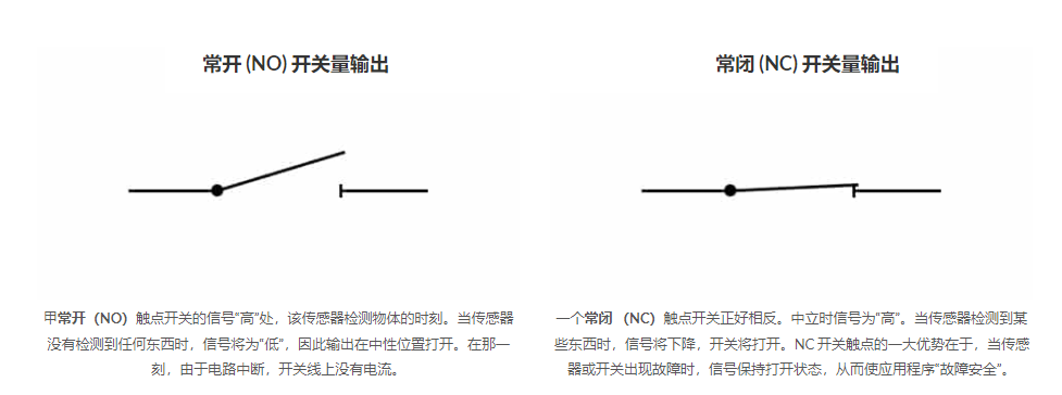 不同輸出類型的傳感器,每一種傳感器類型都有哪些不同?(圖4) 不同輸出類型的傳感器,每一種傳感器類型都有哪些不同?(圖4)