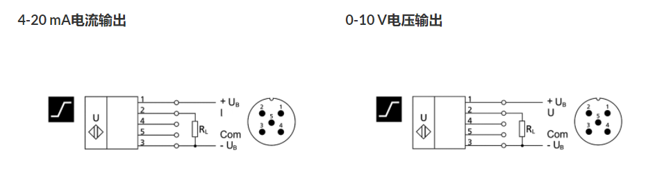 不同輸出類型的傳感器,每一種傳感器類型都有哪些不同?(圖6) 不同輸出類型的傳感器,每一種傳感器類型都有哪些不同?(圖6)