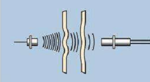 超聲波傳感器的檢測范圍是如何工作的,檢測范圍有多廣?