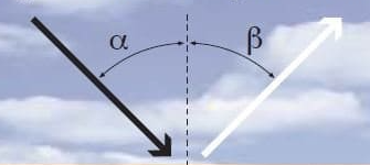 超聲波傳感器的工作原理是通過發(fā)送和接收聲音來工作?(圖2) 超聲波傳感器的工作原理是通過發(fā)送和接收聲音來工作?(圖2)