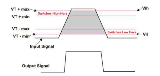 霍爾效應傳感器和單極傳感器以怎樣的方式進行工作？(圖2)