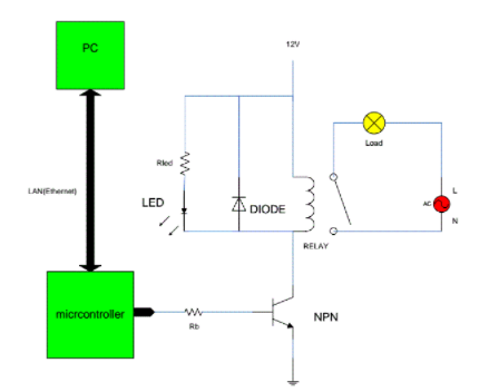 什么是微控制器?使用微控制器的遠程控制斷路器!
