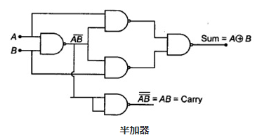 半加器基本的數字電路中常遇到的問題(圖2) 半加器基本的數字電路中常遇到的問題(圖2)
