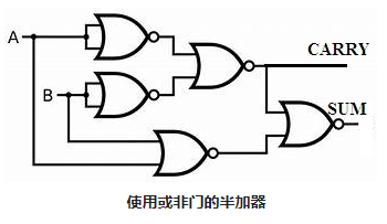 半加器基本的數字電路中常遇到的問題