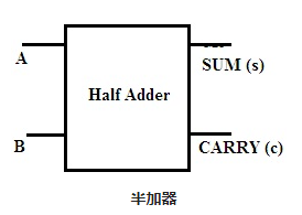 半加器基本的數字電路中常遇到的問題(圖1) 半加器基本的數字電路中常遇到的問題(圖1)