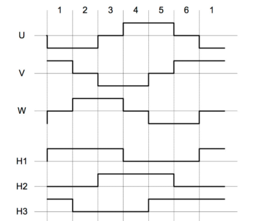 霍爾效應傳感器在直流電機中的作用是什么？(圖2)