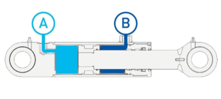 什么是小型液壓缸,和普通的液壓缸相比工作原理有什么區(qū)別?