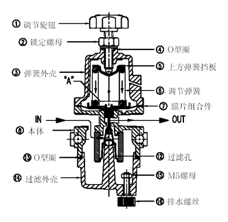 液壓減壓閥的工作原理及常見用途