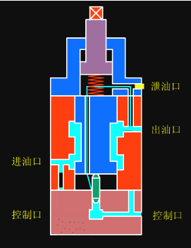 順序閥的工作原理與符號表示方式
