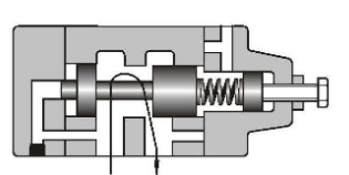 用于控制多個執行器的順序閥有哪些不同類型？
