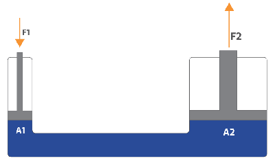 液壓缸如何工作,液壓缸的工作原理和原理圖示例(圖2) 液壓缸如何工作,液壓缸的工作原理和原理圖示例(圖2)