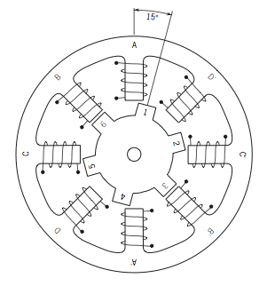 開關磁阻電機和步進電機有什么區別,探討開關磁阻電機的驅動選項