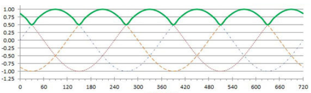 區別齒槽轉矩和轉矩脈動在步進電機中的不同含義