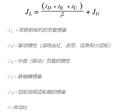 電機驅動系統的慣量比如何計算,改變電機驅動系統慣量比的方法(圖3) 電機驅動系統的慣量比如何計算,改變電機驅動系統慣量比的方法(圖3)