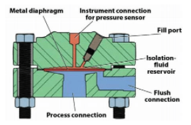 真空傳感器低真空和中高真空壓力測量的方法