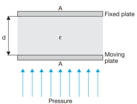 數字壓力傳感器和數字壓力開關的工作原理(圖5) 數字壓力傳感器和數字壓力開關的工作原理(圖5)