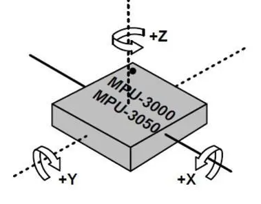 陀螺儀傳感器工作原理模式及現(xiàn)代化工業(yè)應(yīng)用