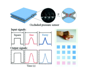 封閉式柔性壓阻式壓力傳感器的結(jié)構(gòu)變化體系