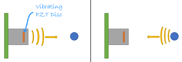 超聲波傳感器如何工作，傳感器如何模擬處理電壓問題？
