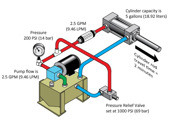 氣缸系統行程變慢由什么因素導致,氣缸壓力表或流量計是一種嗎?(圖2) 氣缸系統行程變慢由什么因素導致,氣缸壓力表或流量計是一種嗎?(圖2)