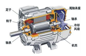 有刷電機的主要結構有什么定義，有刷電機的結構示意圖(圖1)