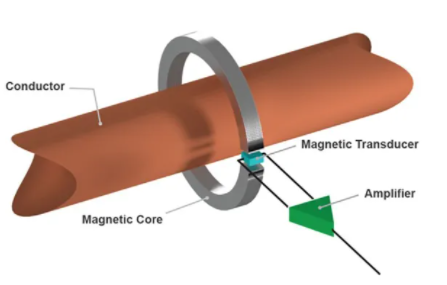 用于安全、精確電流感應(yīng)的傳感器測量技術(shù)