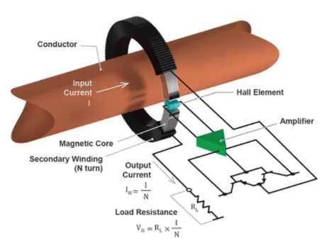 用于安全、精確電流感應的傳感器測量技術(圖2) 用于安全、精確電流感應的傳感器測量技術(圖2)