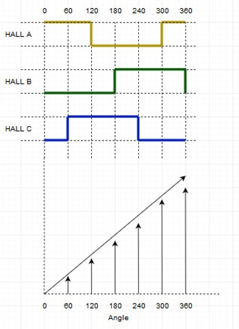 霍爾電流傳感器的工作原理和在無刷直流電機中工作使用(圖2) 霍爾電流傳感器的工作原理和在無刷直流電機中工作使用(圖2)