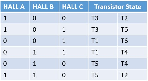 霍爾電流傳感器的工作原理和在無刷直流電機中工作使用(圖4) 霍爾電流傳感器的工作原理和在無刷直流電機中工作使用(圖4)