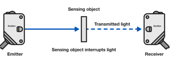 如何判斷光電傳感器是否適合惡劣環(huán)境使用?