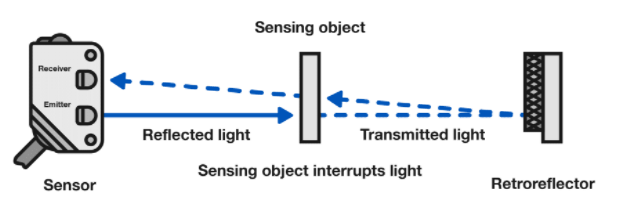 如何判斷光電傳感器是否適合惡劣環境使用？(圖2)