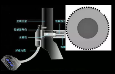 汽車凸輪軸位置傳感器損壞或故障的癥狀有哪些?