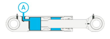 單作用活塞氣缸如何工作使用，單作用氣缸的使用原理(圖2)