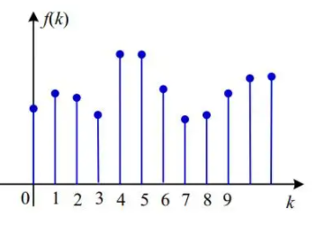氣動系統集成中離散與模擬信號方法納入的不同之處