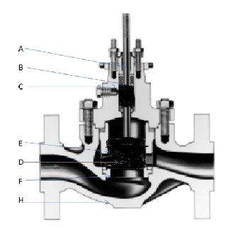 控制閥有哪些不同的零件,控制閥的組成結構?(圖1) 控制閥有哪些不同的零件,控制閥的組成結構?(圖1)