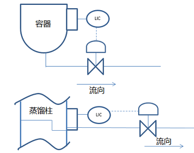液位控制閥的工作原理圖