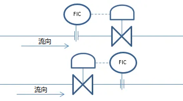 流量控制閥的工作原理圖