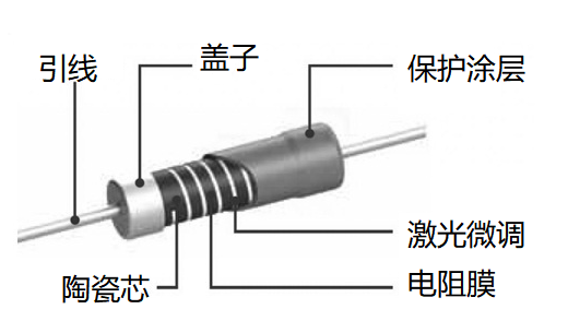 薄膜電阻器的工作原理和不同構造特性(圖2) 薄膜電阻器的工作原理和不同構造特性(圖2)