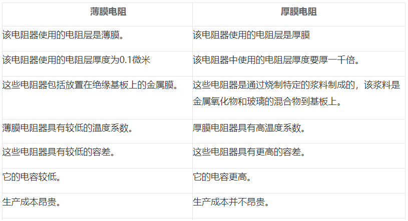 區(qū)別薄膜電阻器和厚膜電阻器的性能,薄膜電阻器的性能特點