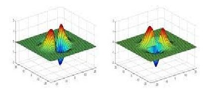 信號匹配濾波器的工作原理識別有什么特征要求?