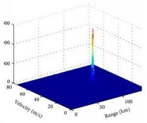 二維(2D)匹配濾波器和三維(3D)匹配濾波器類型有什么區(qū)別?(圖2) 二維(2D)匹配濾波器和三維(3D)匹配濾波器類型有什么區(qū)別?(圖2)