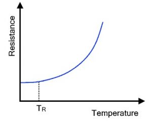 PTC熱敏電阻的特性定義和PTC熱敏電阻的接線電路圖