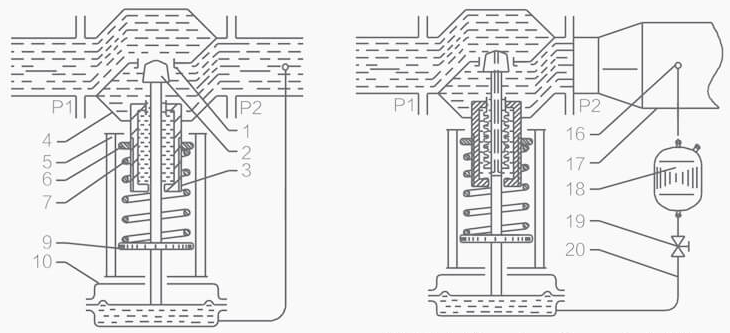 自力式壓力調(diào)節(jié)閥上游和下游控制的工作原理