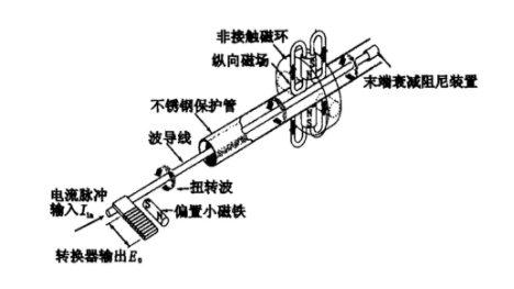怎么理解磁致伸縮線性位置傳感器的優勢和特征?