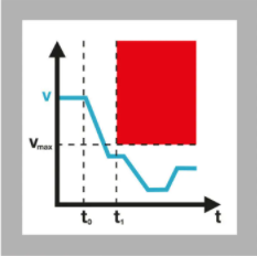 工業機器的安全性能,有哪些裝置是由速度進行控制?
