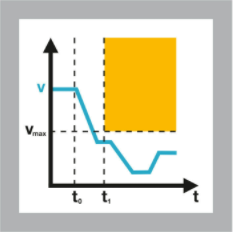 工業機器的安全性能，有哪些裝置是由速度進行控制？(圖3)