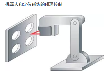 激光三角測量傳感器的3大性能特點及其應用