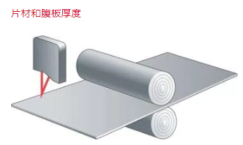 激光三角測(cè)量傳感器的3大性能特點(diǎn)及其應(yīng)用(圖3) 激光三角測(cè)量傳感器的3大性能特點(diǎn)及其應(yīng)用(圖3)